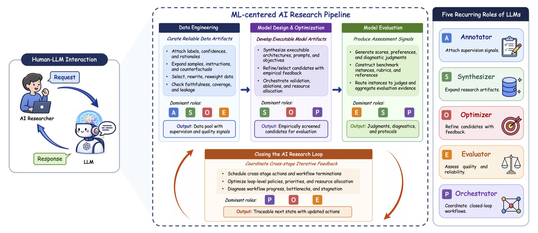 AI4AIR survey taxonomy overview